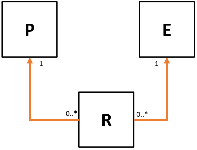 BetterUML1