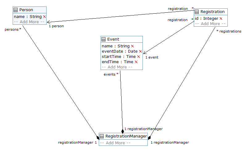 DomainModel